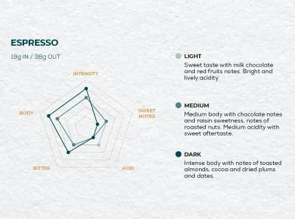 roastelier standard landing page spiders colombia