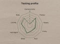 Nescafe Delicate Tasting Profile